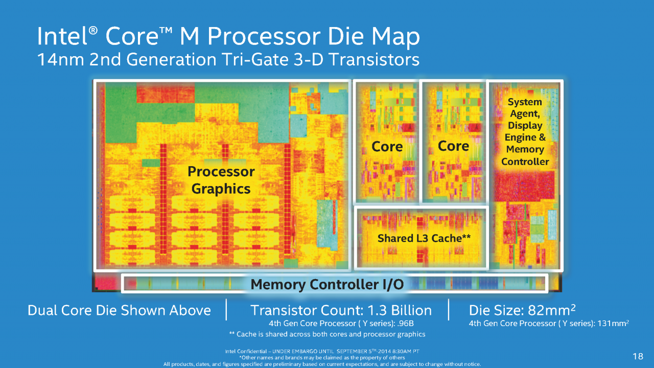 [05/09/2014] Intel Core M: Broadwell-Y offiziell veröffentlicht, Endgeräte ab Oktober, Massenproduktion in H1/2015 (17)