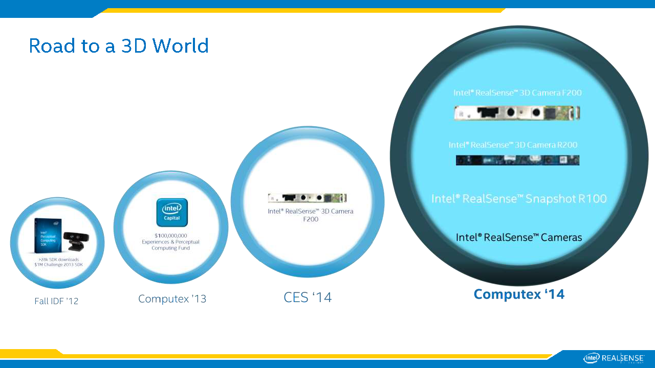 [05/09/2014] Intel Core M: Broadwell-Y offiziell veröffentlicht, Endgeräte ab Oktober, Massenproduktion in H1/2015 (33)
