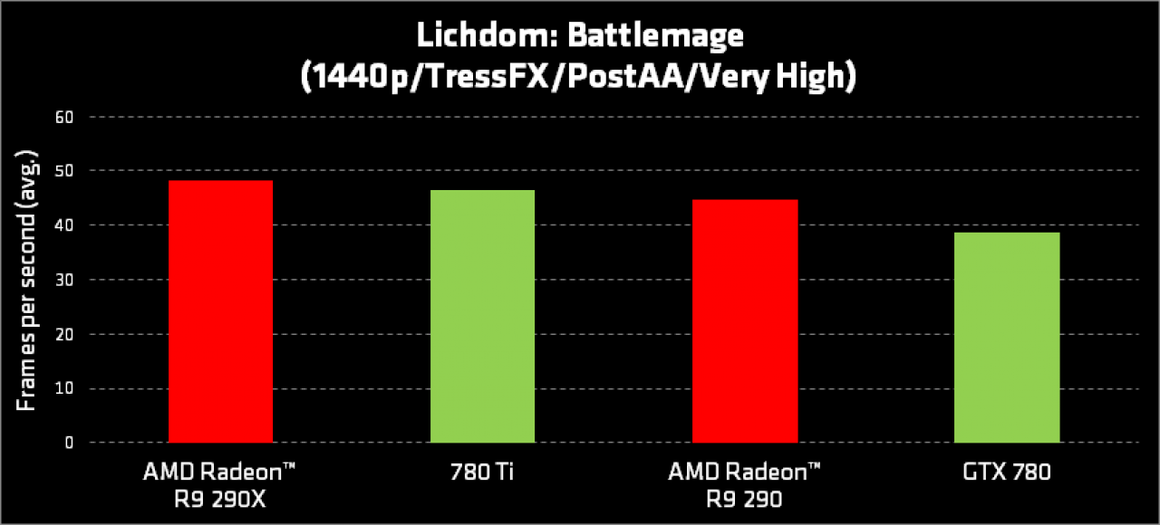 [29/09/2014] Lichdom Battlemage: AMD-Benchmarks (1)