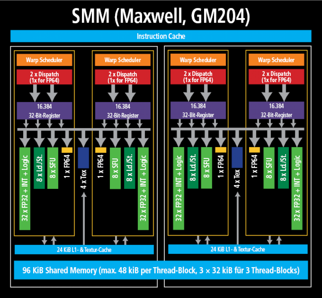 [18/09/2014] Nvidia Geforce GTX 750 Ti im Test: Maxwell, Meister der Energieeffizienz [Update mit 
