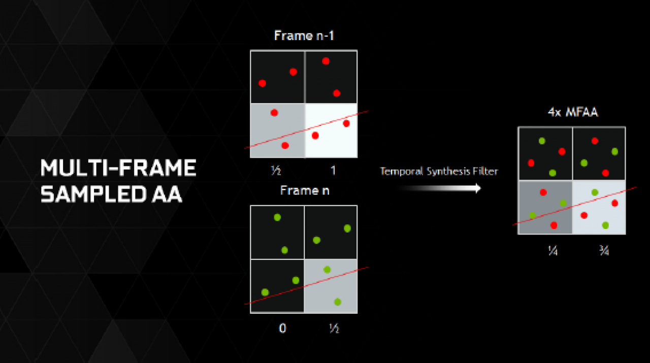 [18/09/2014] Multi Frame Sampled Anti Aliasing MFAA 