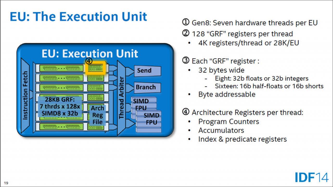 [10/09/2014] Processor Graphics Execution Units mostly same Broadwell Gen8