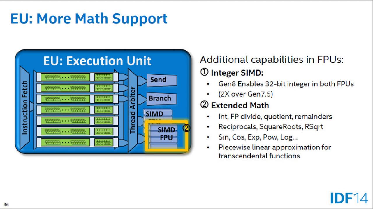 [10/09/2014] Processor Graphics Execution Units new caps Broadwell Gen8