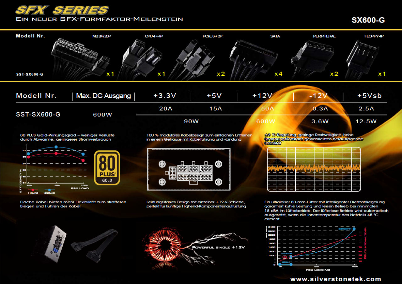 [02/09/2014] Silverstone Strider SX600-G: Semipassives SFX-Netzteil mit 600 Watt und 80 Plus Gold (1)
