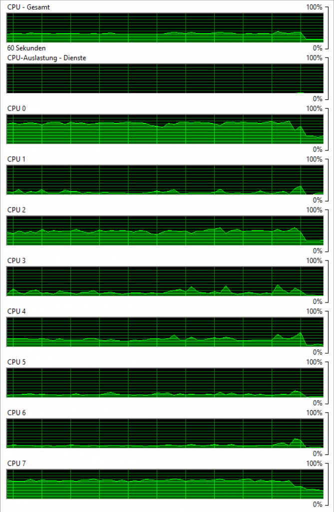 [05/09/2014] The Sims 4 - CPU-Auslastung