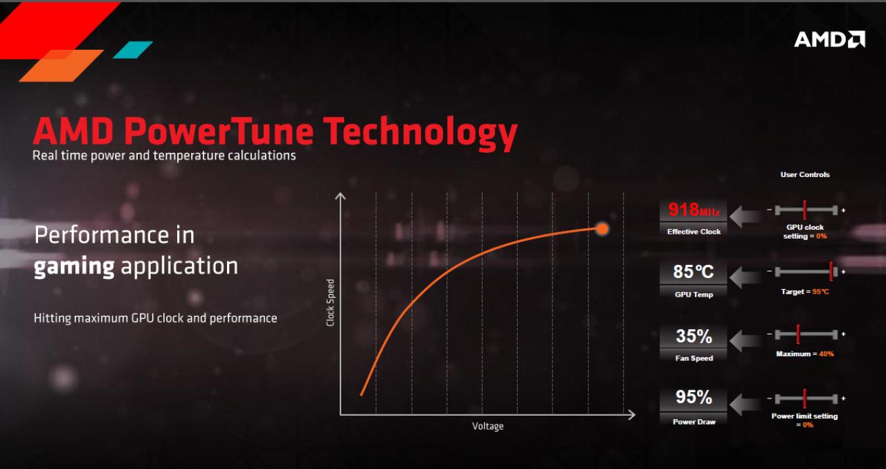 [02/09/2014] Tonga GCN 1.2 Powertune