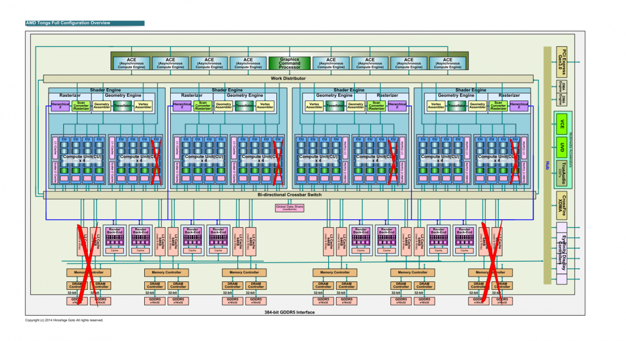 [26/09/2014] Inoffizielles Blockdiagramm zu Tonga