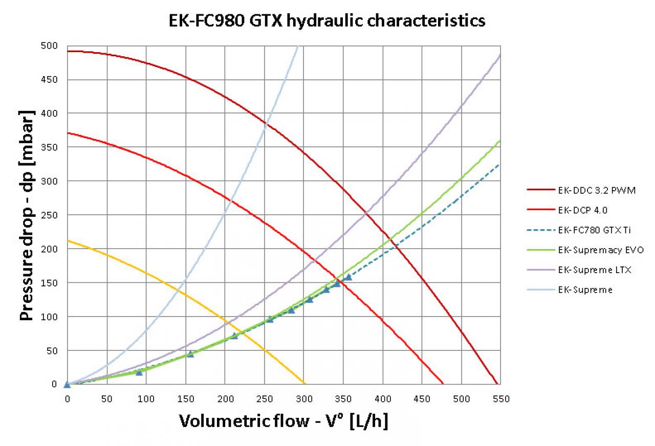 [20/09/2014] Geforce GTX 980: EK Waterblocks veröffentlicht Wasserkühler mit Strömungsteilung. (5)
