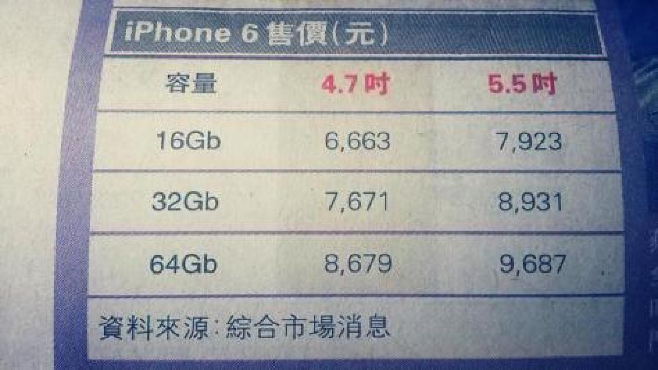 [06/09/2014] iPhone 6: Preise sämtlicher Modelle angeblich geleakt - Kostenpunk: 665 bis 966 Euro.