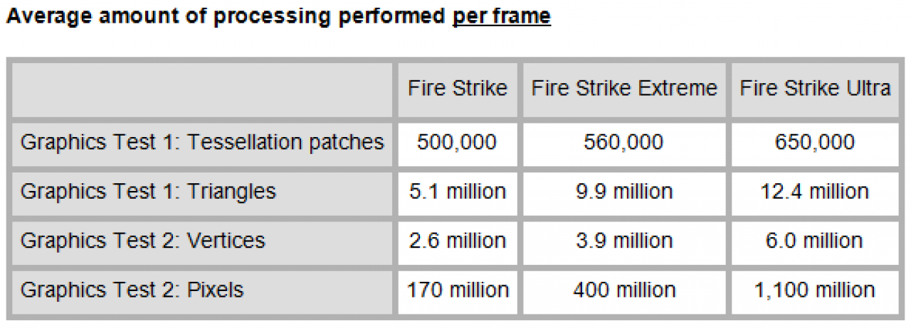 [15/10/2014] Frame-Statistiken für den 3DMark Fire Strike