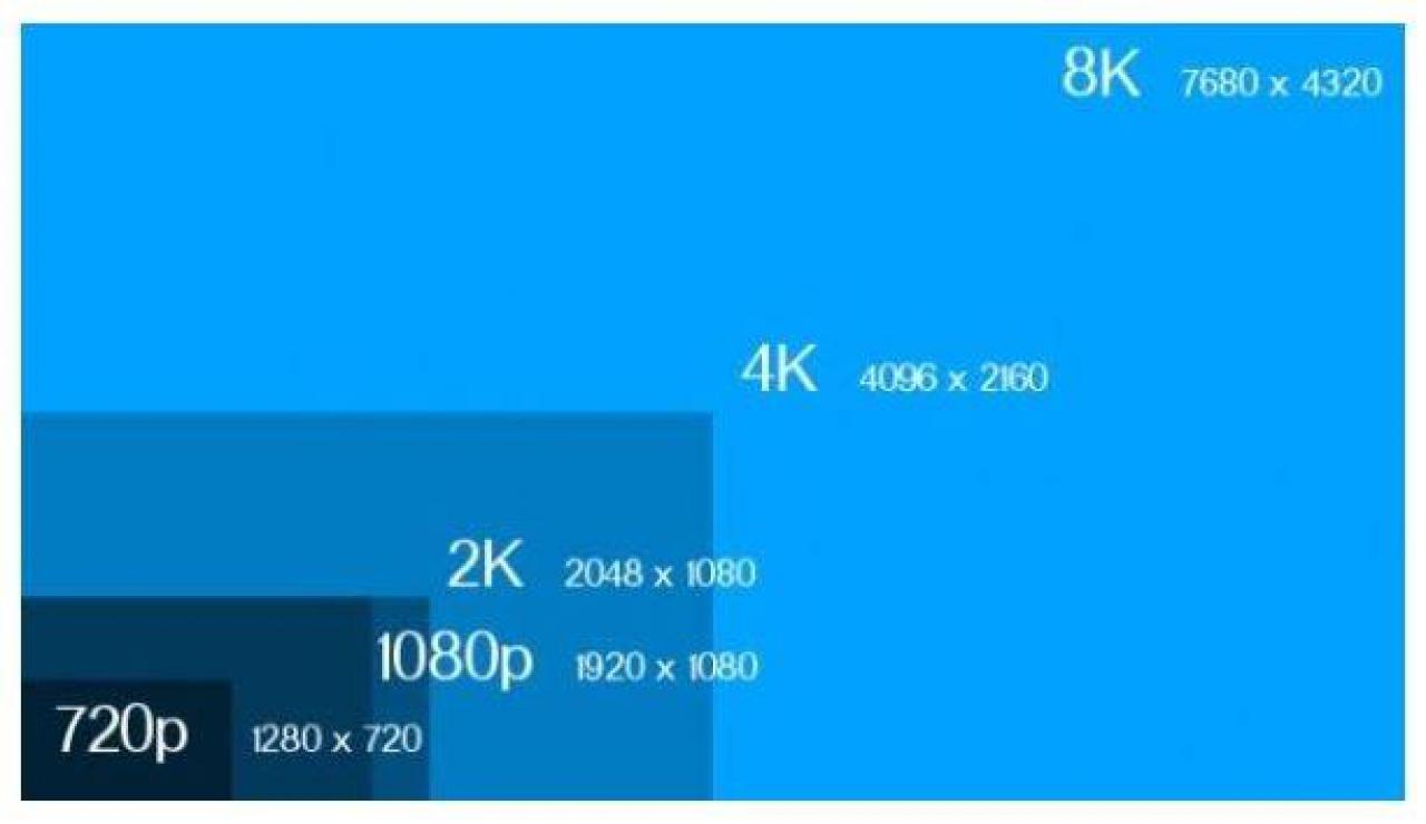 [18/10/2014] AMD und Nvidia sprechen sich für Spielen in 8K-Auflösung aus