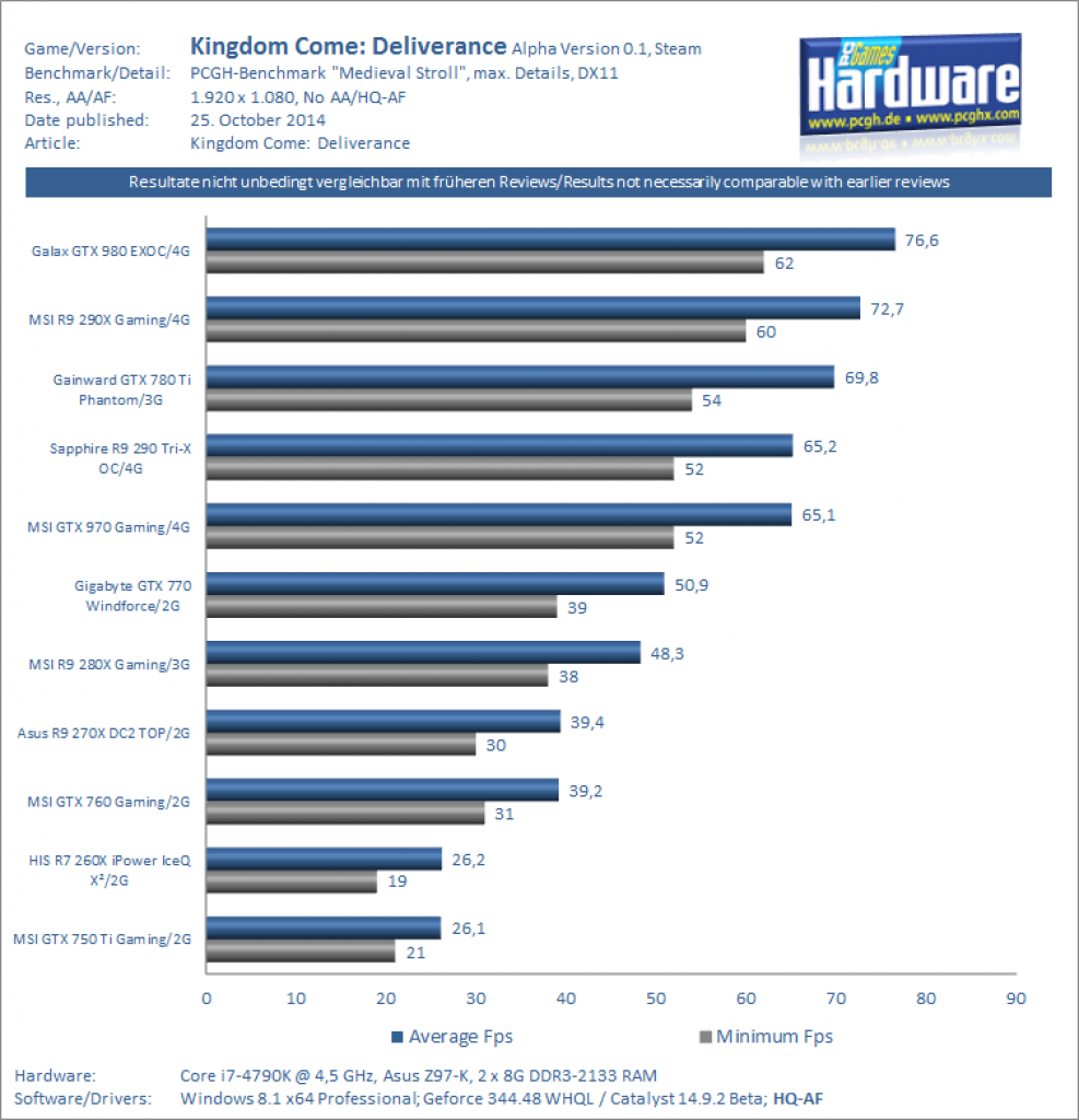 [24/10/2014] Kingdom Come: Deliverance - Benchmarks
