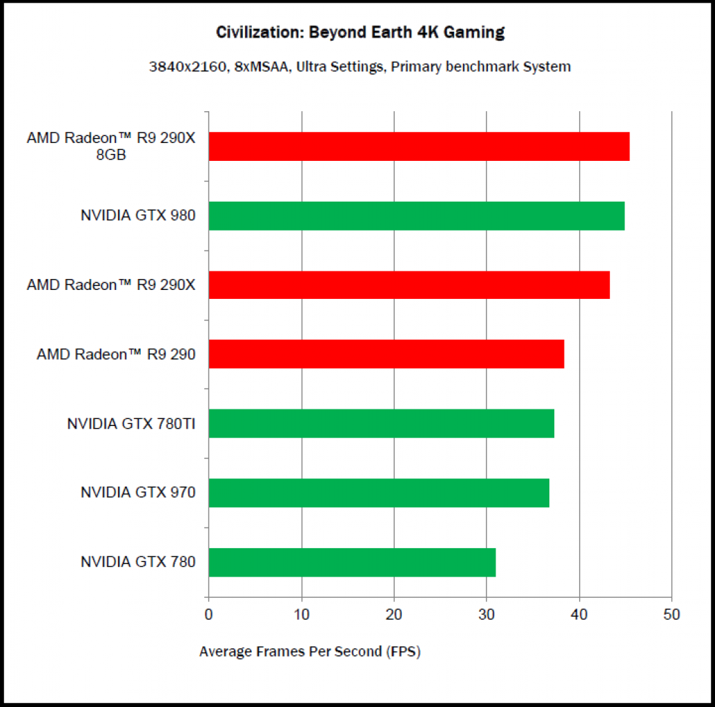[23/10/2014] Civilization: Beyond Earth - DirectX-Benchmarks (1)