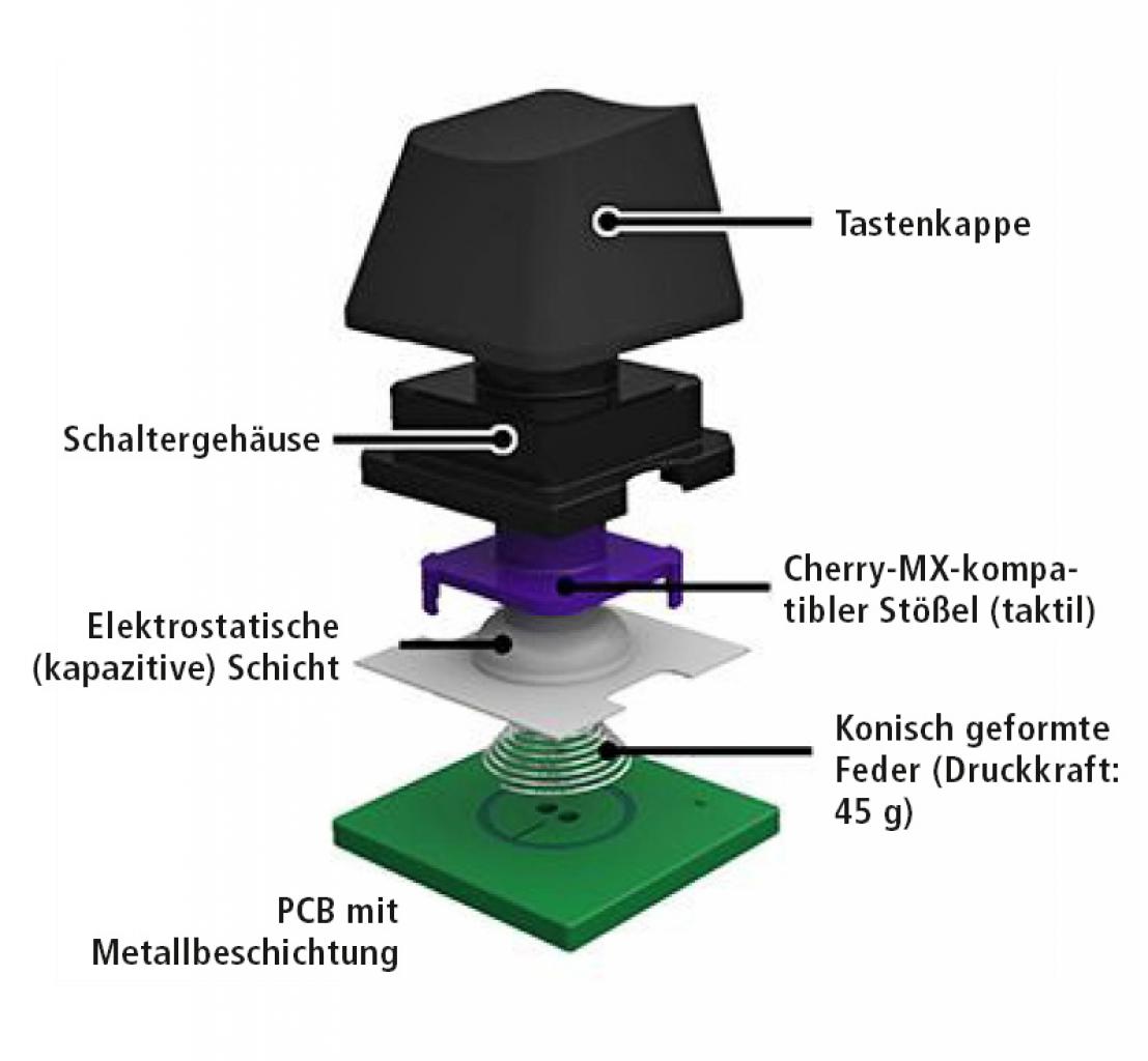 [29/10/2014] Cooler Master Nova Touch: Hands-on-Test der kompakten Keyboards mit Topre-Tastenschaltern (6)
