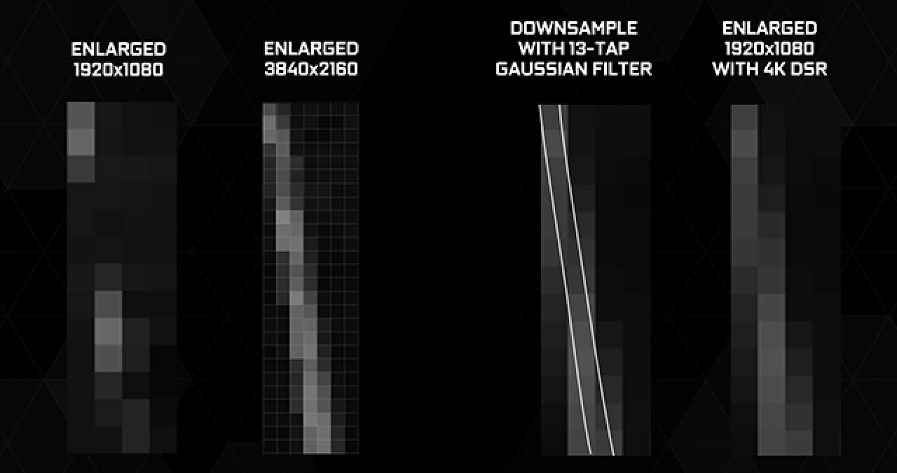 [28/10/2014] Nvidia erklärt DSR: Am Ende erhalten Full-HD-Nutzer (bestenfalls) die Detailfülle von Ultra-HD-Bildern.