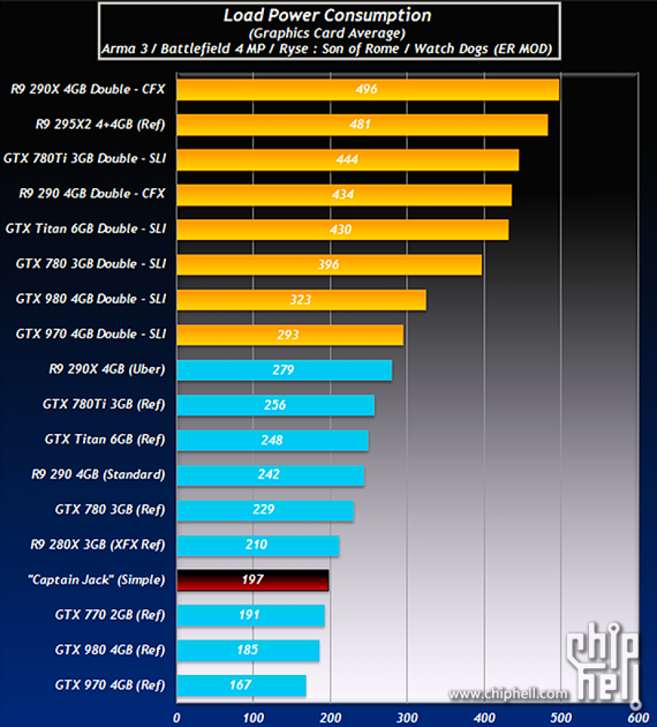 [26/11/2014] AMD R9 390(X): Erste angebliche Benchmarks zu einer 