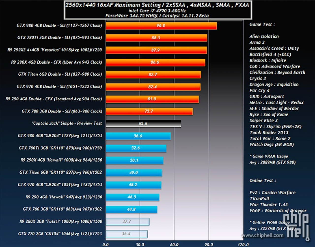 [26/11/2014] AMD R9 390(X): Erste angebliche Benchmarks zu einer 