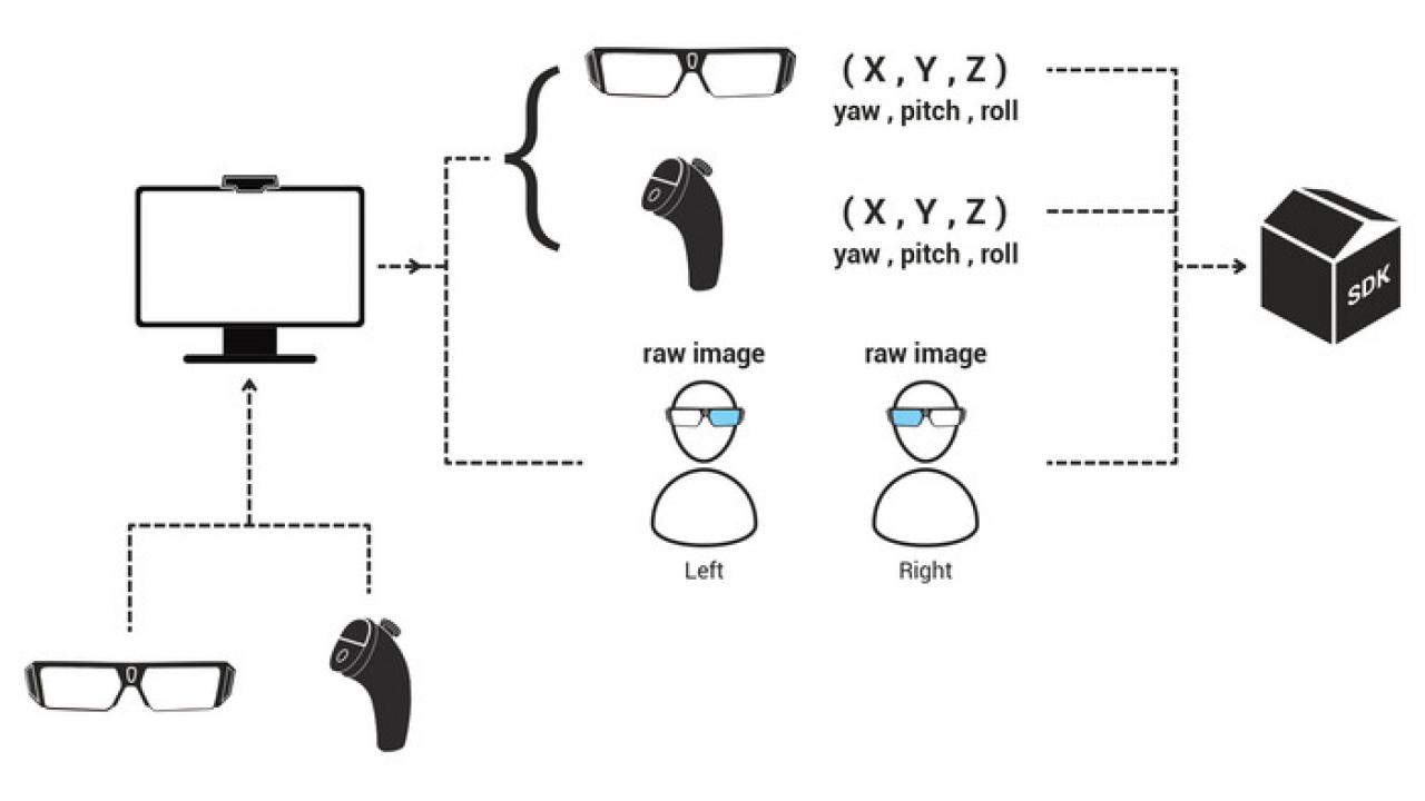 [27/11/2014] Depth-VR: Kickstarter-Projekt für 3D-Head-Tracking-System gestartet (5)