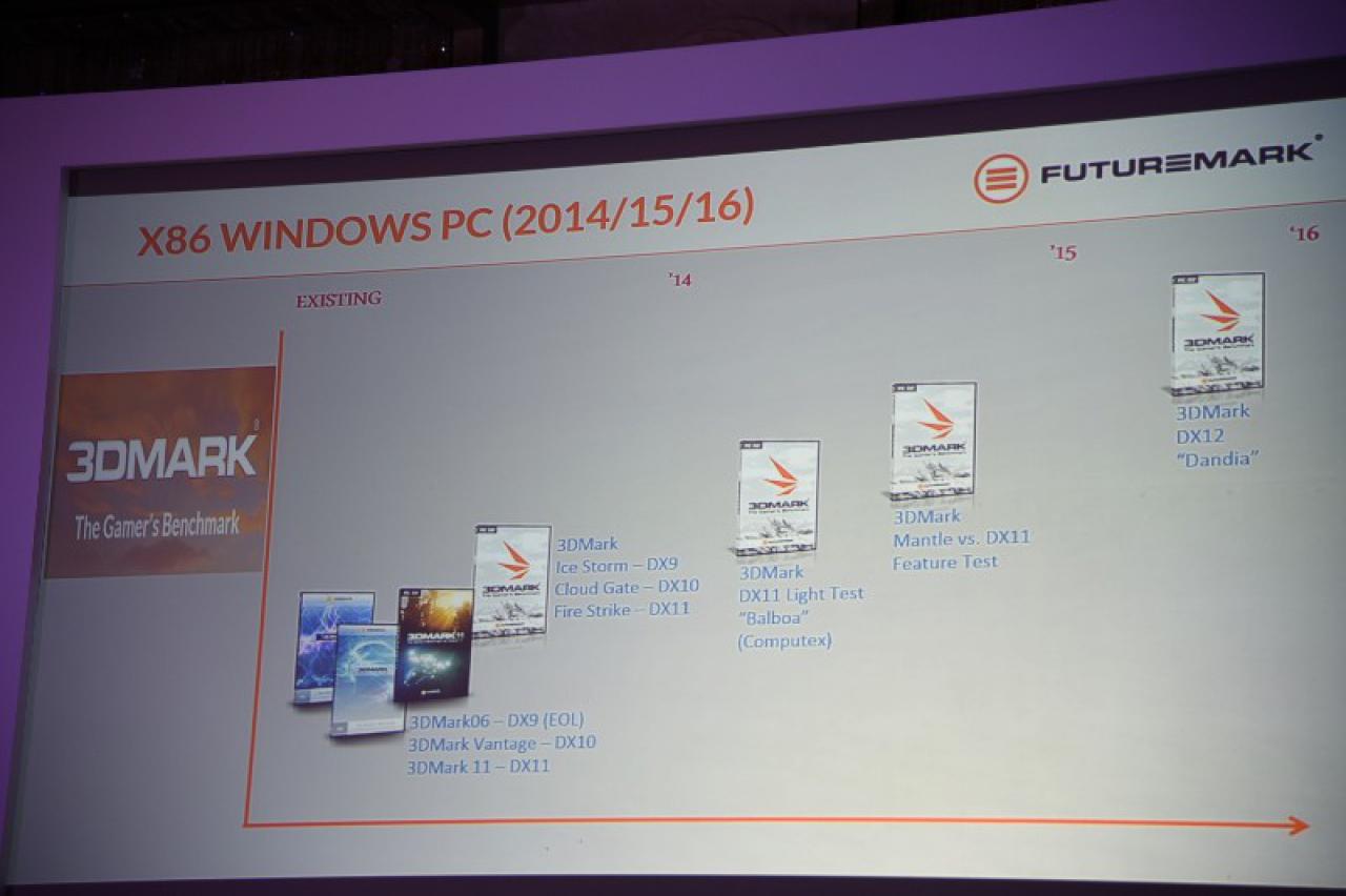 [20/11/2014] Capcom unterstützt Mantle - laut Futuremark gleichschnell wie DirectX 12 (6)