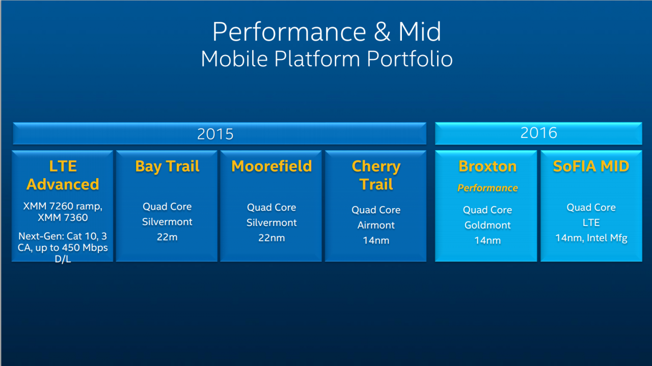 [24/11/2014] Intel mit aktueller Roadmap Stillstand für Spieler bis mindestens Mitte 2015 (1)