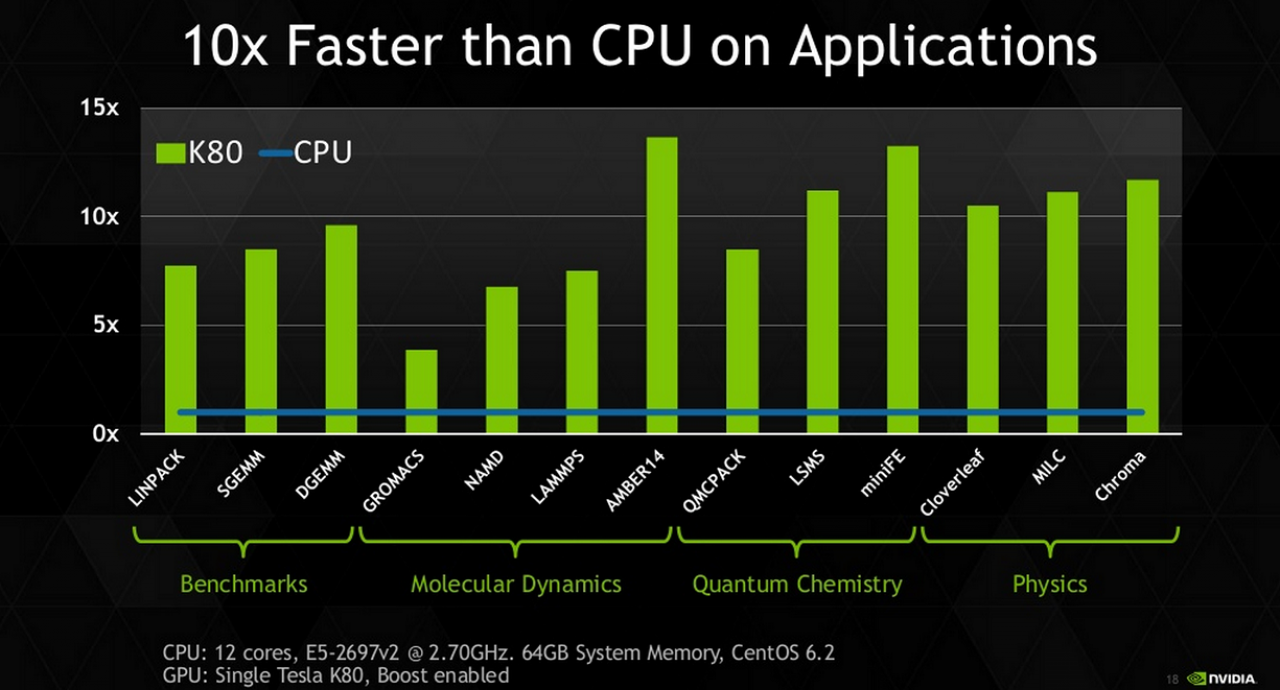 [17/11/2014] Nvidia Tesla K80: Server-Grafikkarte mit Dual-GK210 und 24 GiByte VRAM (3)