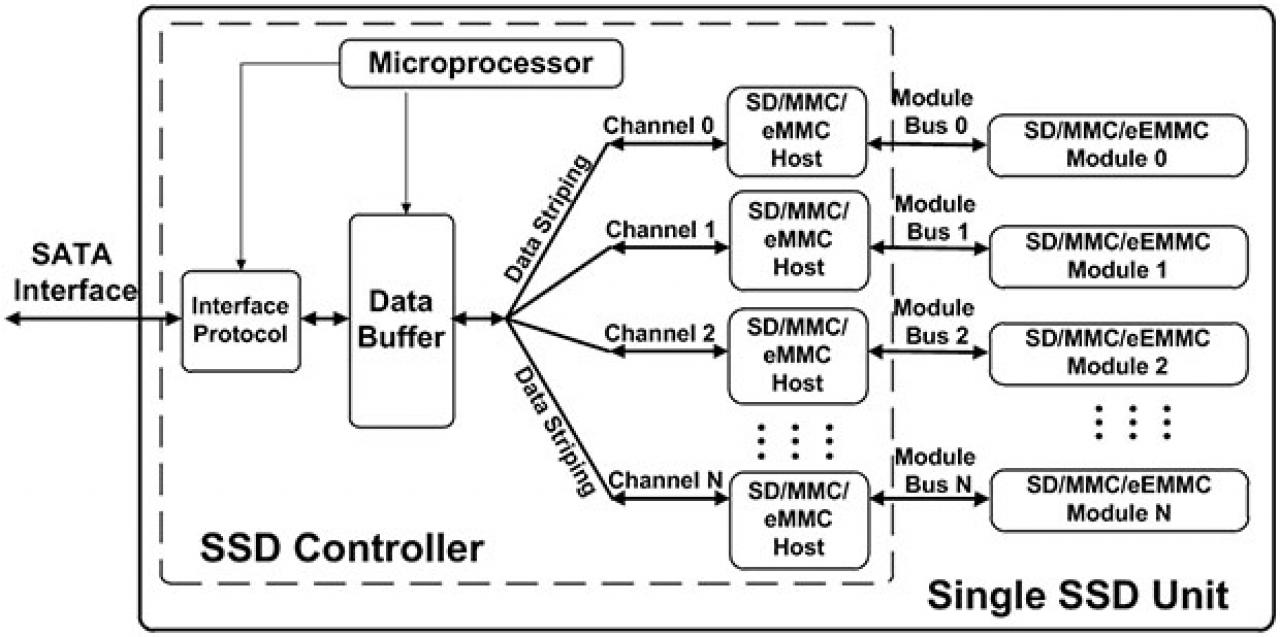 [04/11/2014] Sage Microelectronics Aufbau