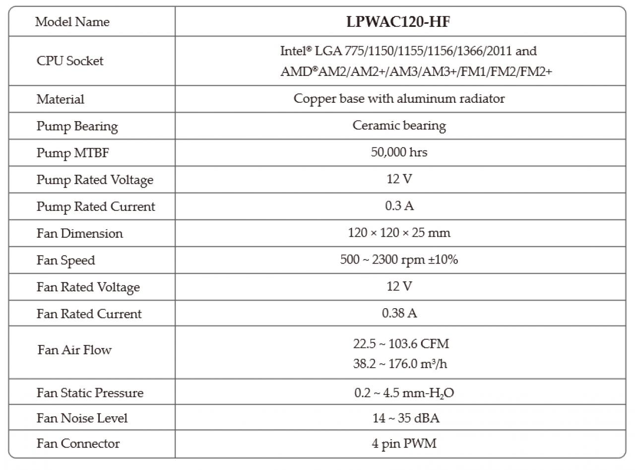 [22/11/2014] Lepa kündigt All-in-One-Wasserkühlung für CPUs an: Aqua Changer mit 120- und 240-mm-Radiator. (1)