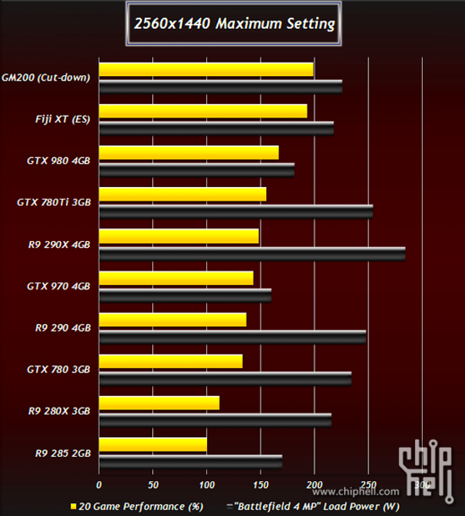 [16/12/2014] Angebliche Vorab-Benchmarks: R9 390X 65 % schneller als R9 290X? (2)