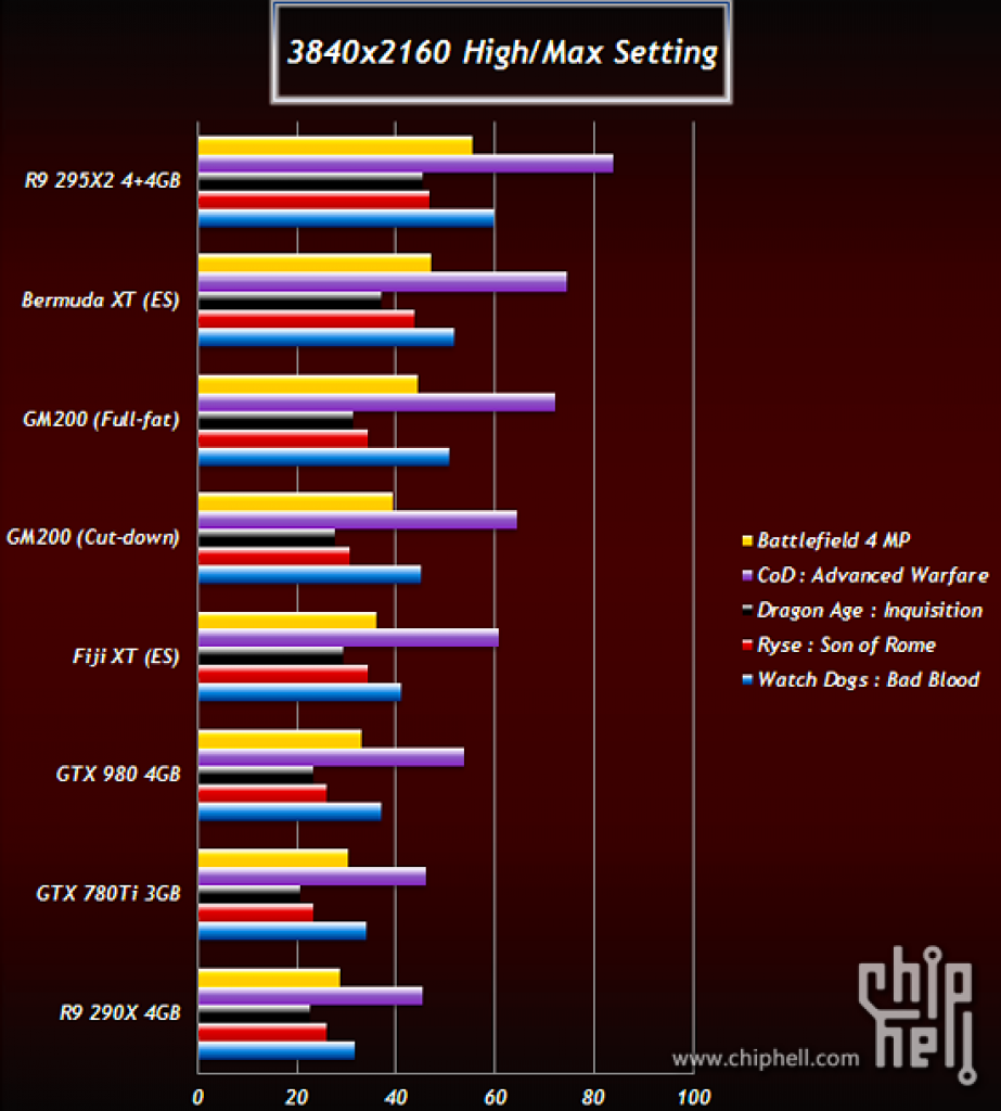 [16/12/2014] Angebliche Vorab-Benchmarks: R9 390X 65 % schneller als R9 290X? (1)