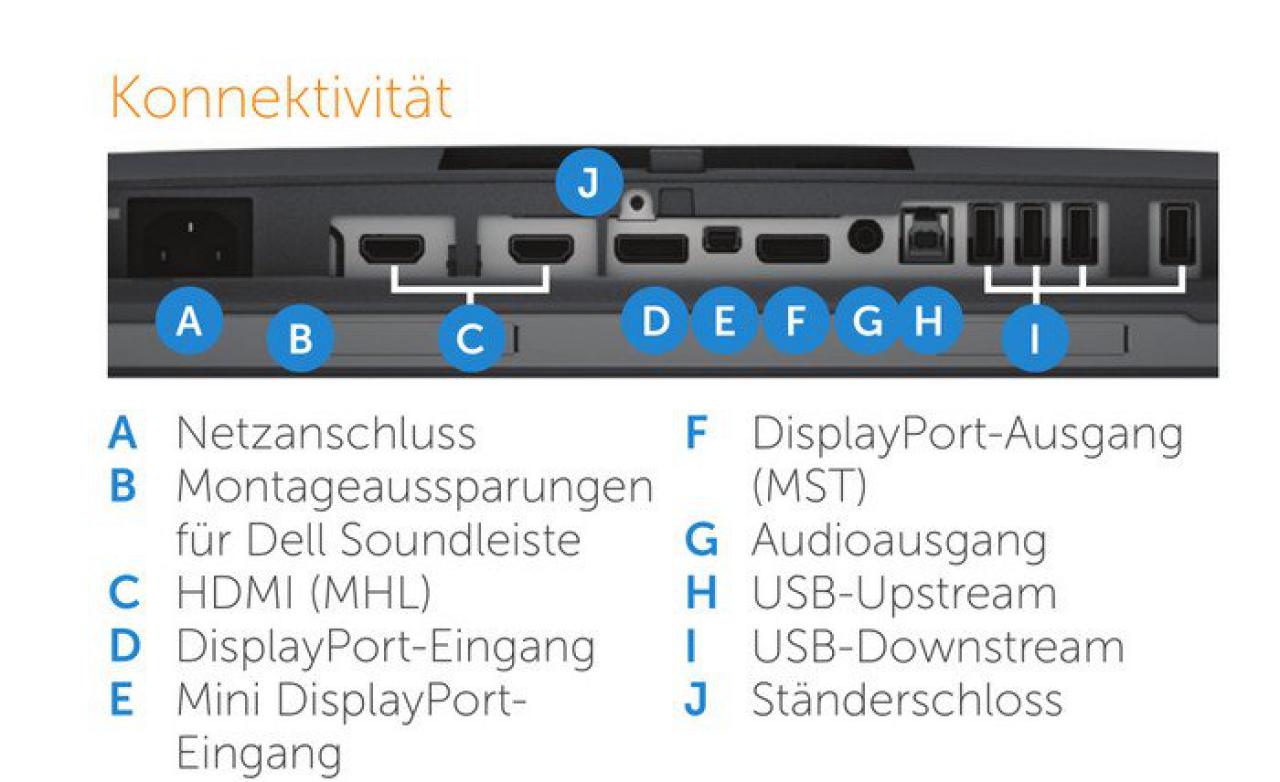 [22/12/2014] Dell Ultrasharp U2515H vorgestellt: AH-IPS-Panel, 117,5 dpi, 5-fach-USB-3.0-Hub (2)