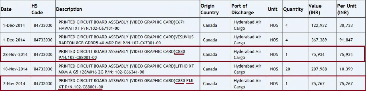 [06/12/2014] AMD Radeon R9 390X: Mutmaßlicher Fiji XT taucht erneut in Importlisten auf