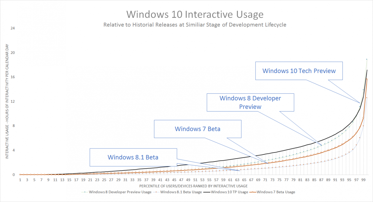 [18/12/2014] Windows 10: Insider Program mit 1,5 Millionen Teilnehmern und 1.300 behobenen Fehlern (1)