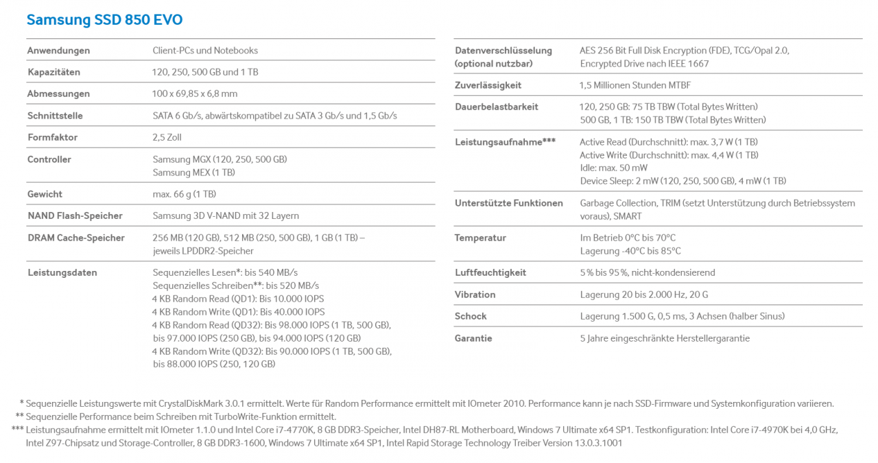 [08/12/2014] Technische Details der SSD 850 Evo
