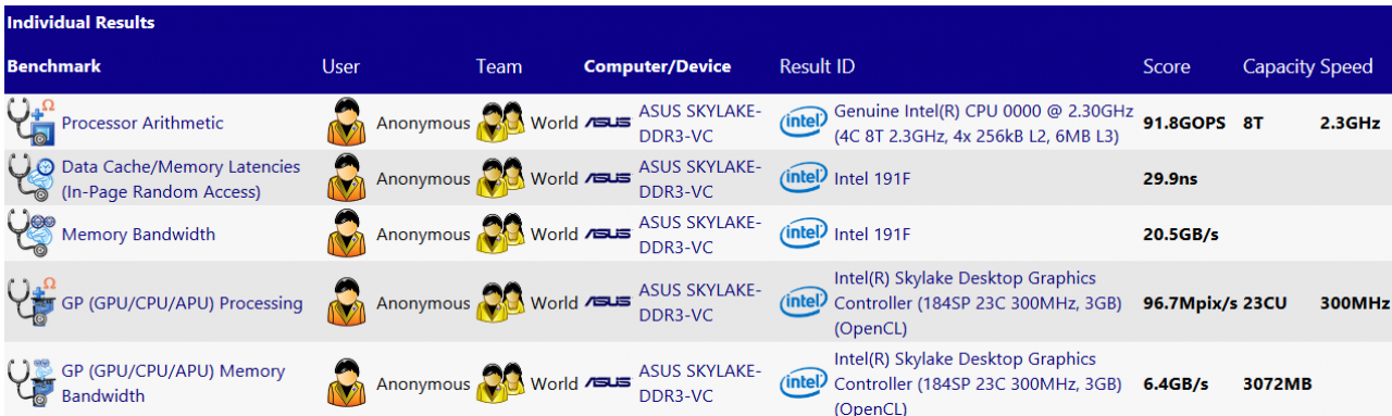 [20/12/2014] Intel Skylake: Angebliche SiSoftware Sandra-Benchmarks geleakt - deutliche Leistungsvorsprünge? (2)