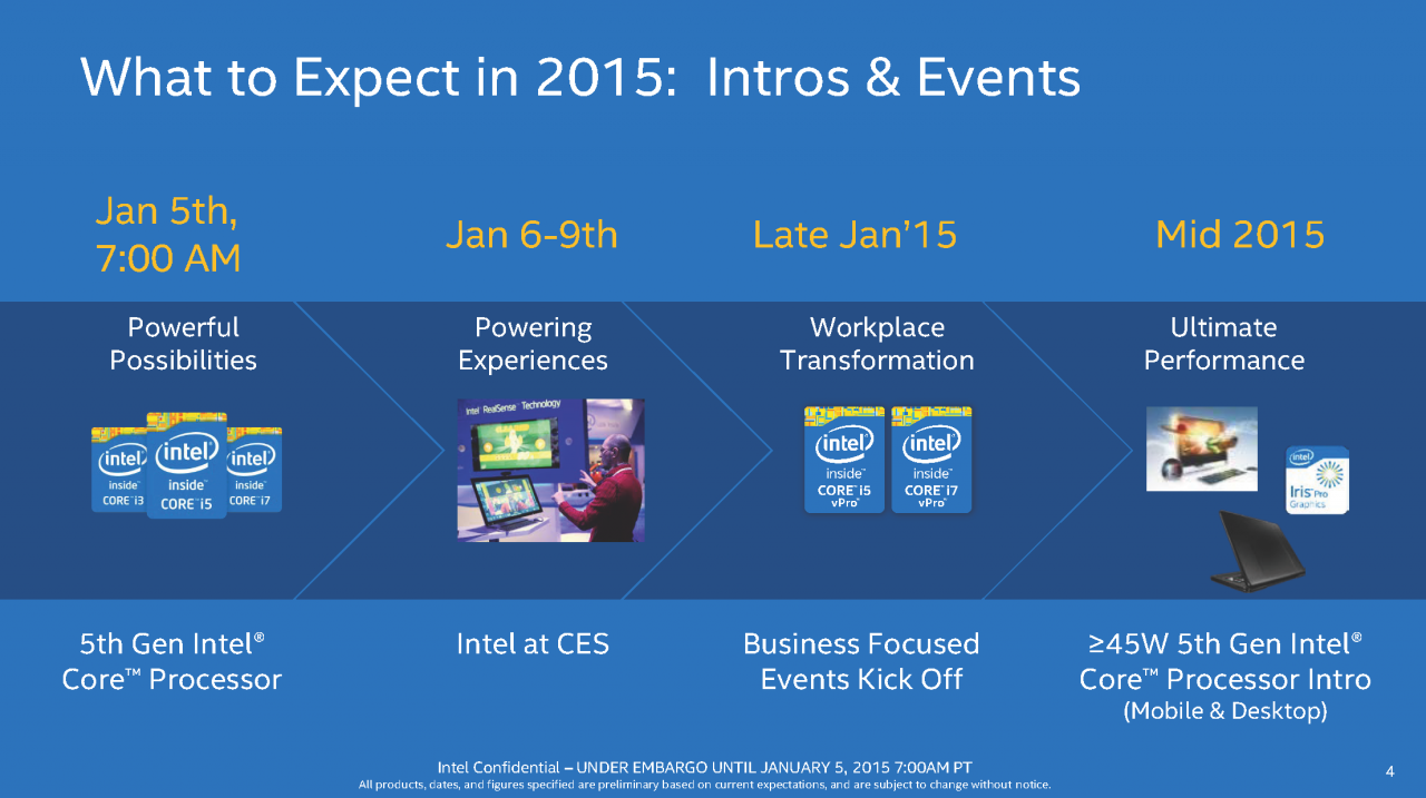 [05/01/2015] Intel Broadwell-U: Stromsparende Core i3/i5/i7 mit aufgemotzter GPU (4)
