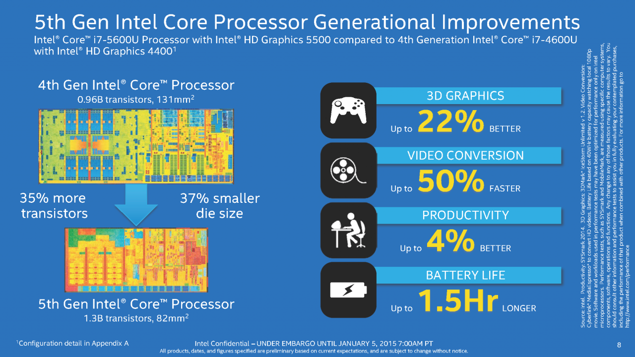 [05/01/2015] Intel Broadwell-U: Stromsparende Core i3/i5/i7 mit aufgemotzter GPU (8)