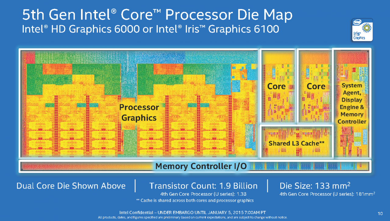 [05/01/2015] Intel Broadwell-U: Stromsparende Core i3/i5/i7 mit aufgemotzter GPU (10)