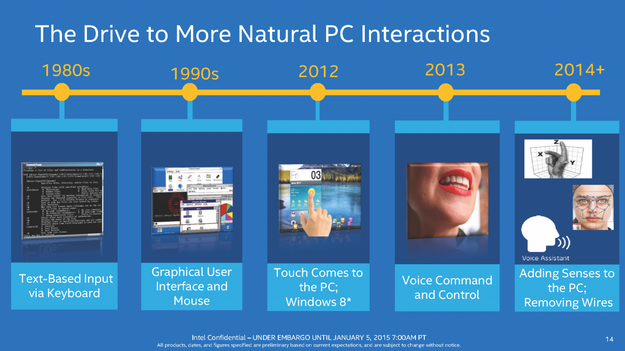 [05/01/2015] Intel Broadwell-U: Stromsparende Core i3/i5/i7 mit aufgemotzter GPU (14)