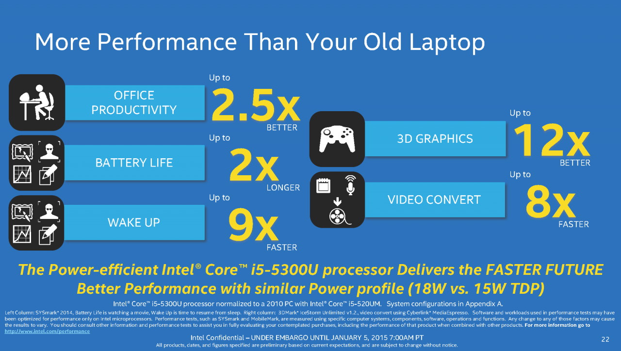 [05/01/2015] Intel Broadwell-U: Stromsparende Core i3/i5/i7 mit aufgemotzter GPU (22)