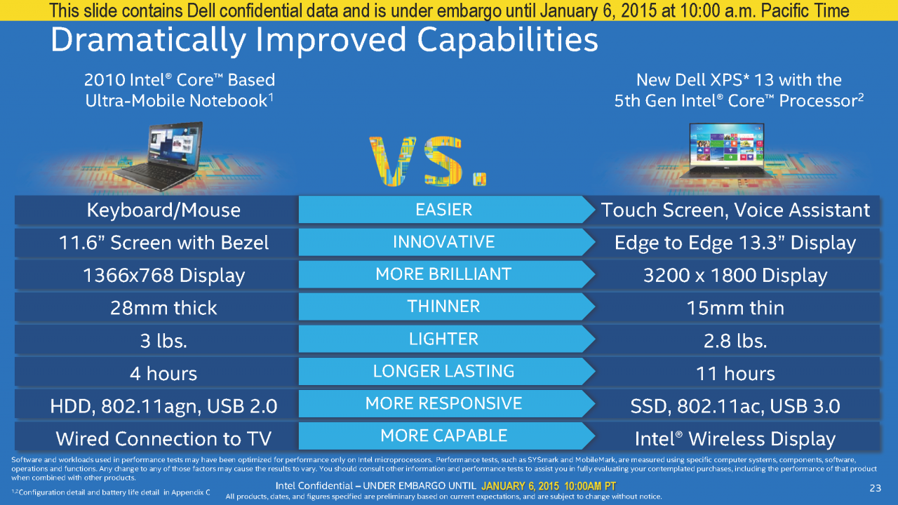 [05/01/2015] Intel Broadwell-U: Stromsparende Core i3/i5/i7 mit aufgemotzter GPU (23)