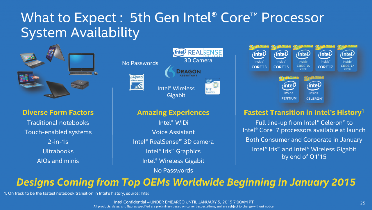[05/01/2015] Intel Broadwell-U: Stromsparende Core i3/i5/i7 mit aufgemotzter GPU (25)