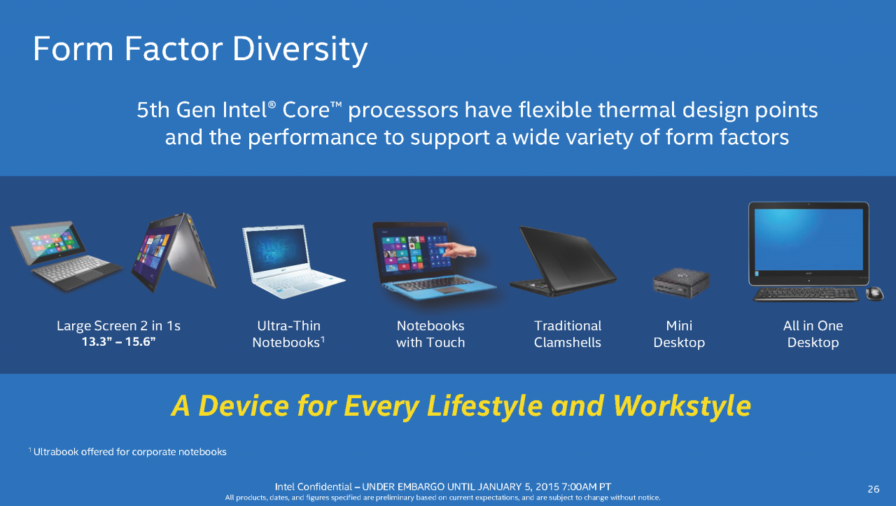 [05/01/2015] Intel Broadwell-U: Stromsparende Core i3/i5/i7 mit aufgemotzter GPU (26)