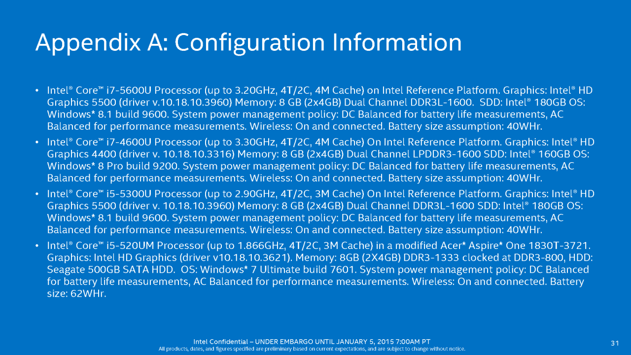 [05/01/2015] Intel Broadwell-U: Stromsparende Core i3/i5/i7 mit aufgemotzter GPU (31)