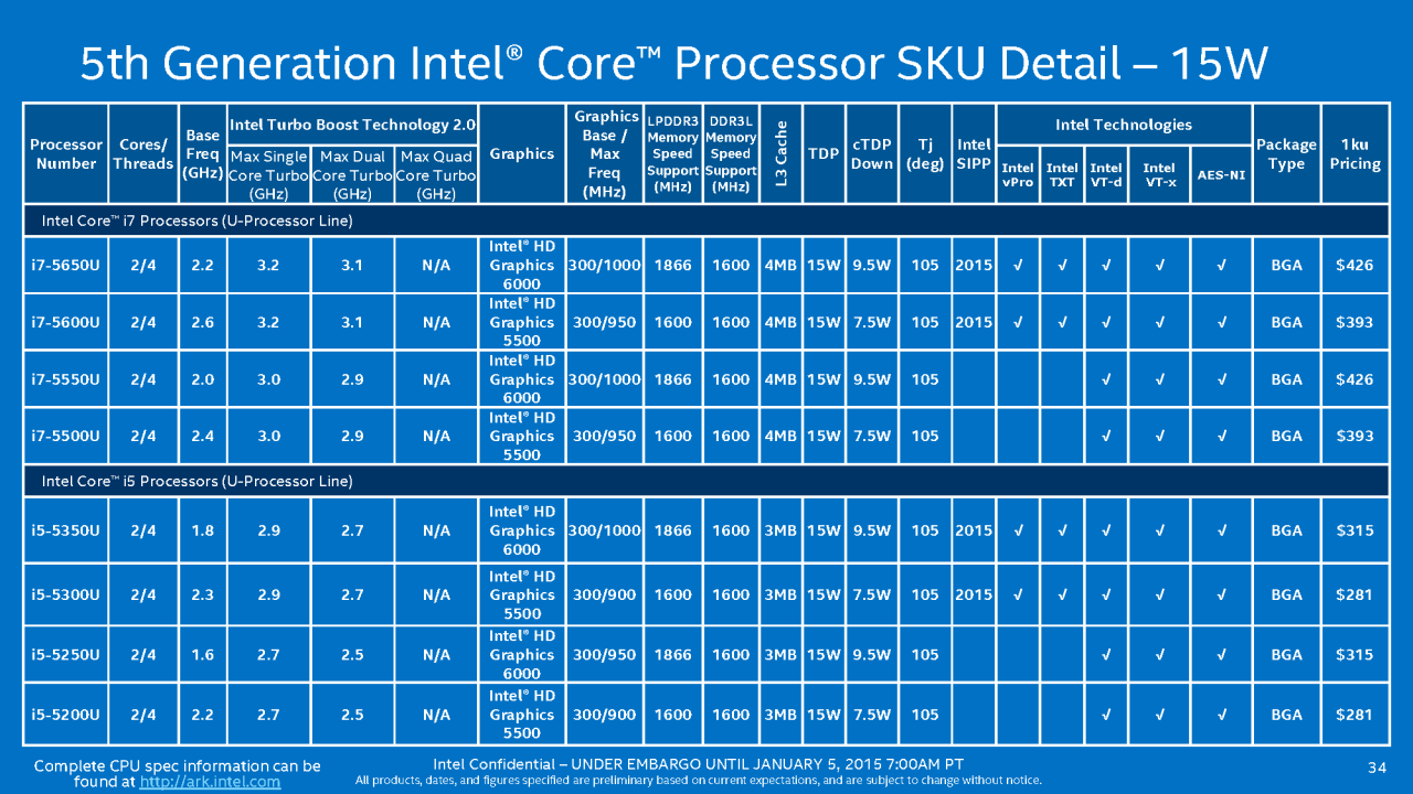 [05/01/2015] Intel Broadwell-U: Stromsparende Core i3/i5/i7 mit aufgemotzter GPU (34)