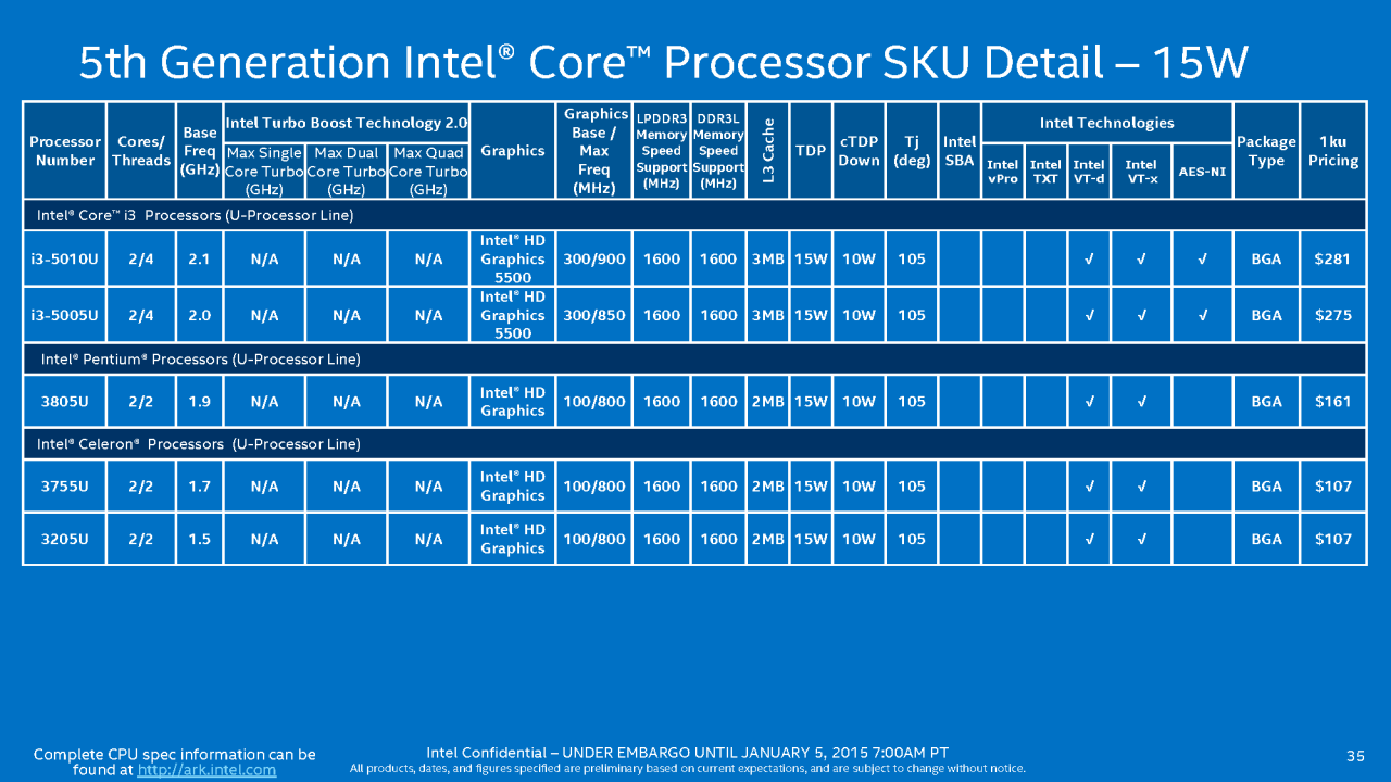 [05/01/2015] Intel Broadwell-U: Stromsparende Core i3/i5/i7 mit aufgemotzter GPU (35)