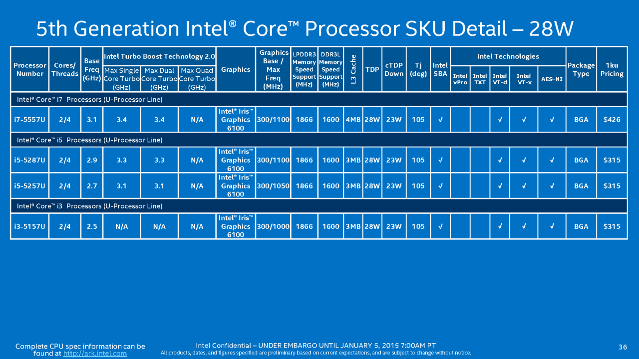 [05/01/2015] Intel Broadwell-U: Stromsparende Core i3/i5/i7 mit aufgemotzter GPU (36)