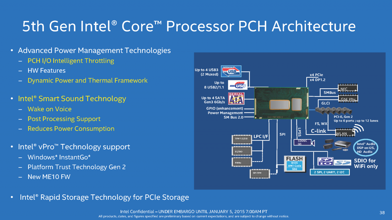[05/01/2015] Intel Broadwell-U: Stromsparende Core i3/i5/i7 mit aufgemotzter GPU (38)