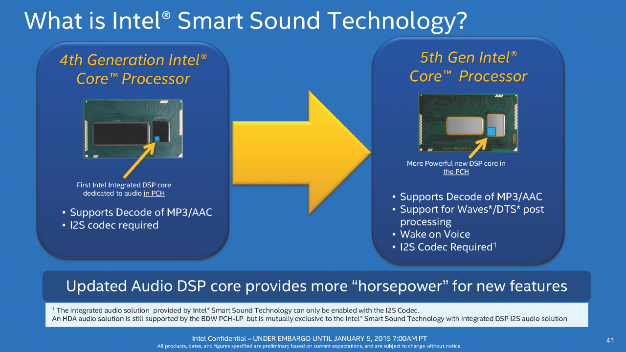 [05/01/2015] Intel Broadwell-U: Stromsparende Core i3/i5/i7 mit aufgemotzter GPU (41)