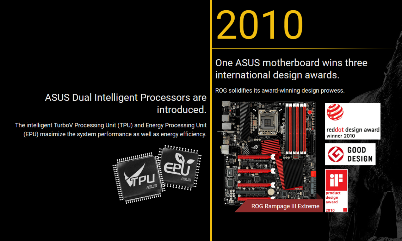 [15/01/2015] Asus verkauft 500 Mio. Mainboards: 25 Jahre Firmengeschichte im Zeitstrahl (15)