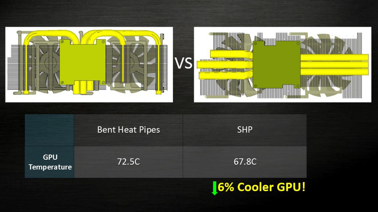 [19/01/2015] EVGA GTX 970 FTW Plus: Überarbeitetes Custom-Design kostet 10 USD mehr (1)